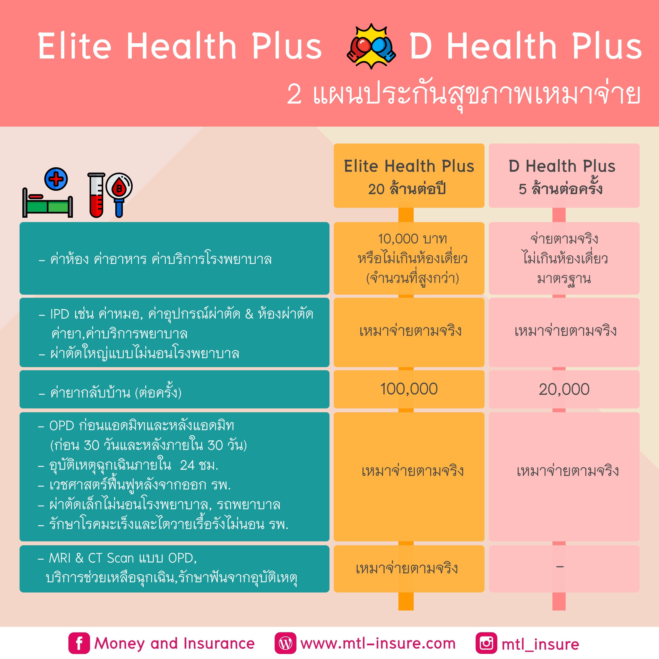 15 รับ 100 ฝากง่าย ทํา 400 ถอน 200 ถอนได้จริงทันใจ