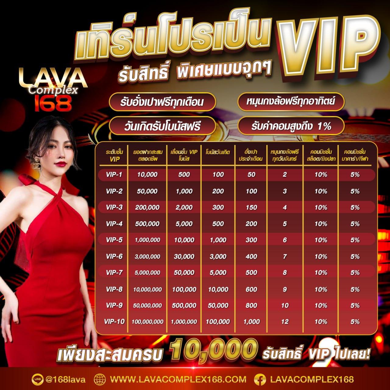 Slot 777: บริการคาสิโนออนไลน์ครบวงจรในไทย 2025
