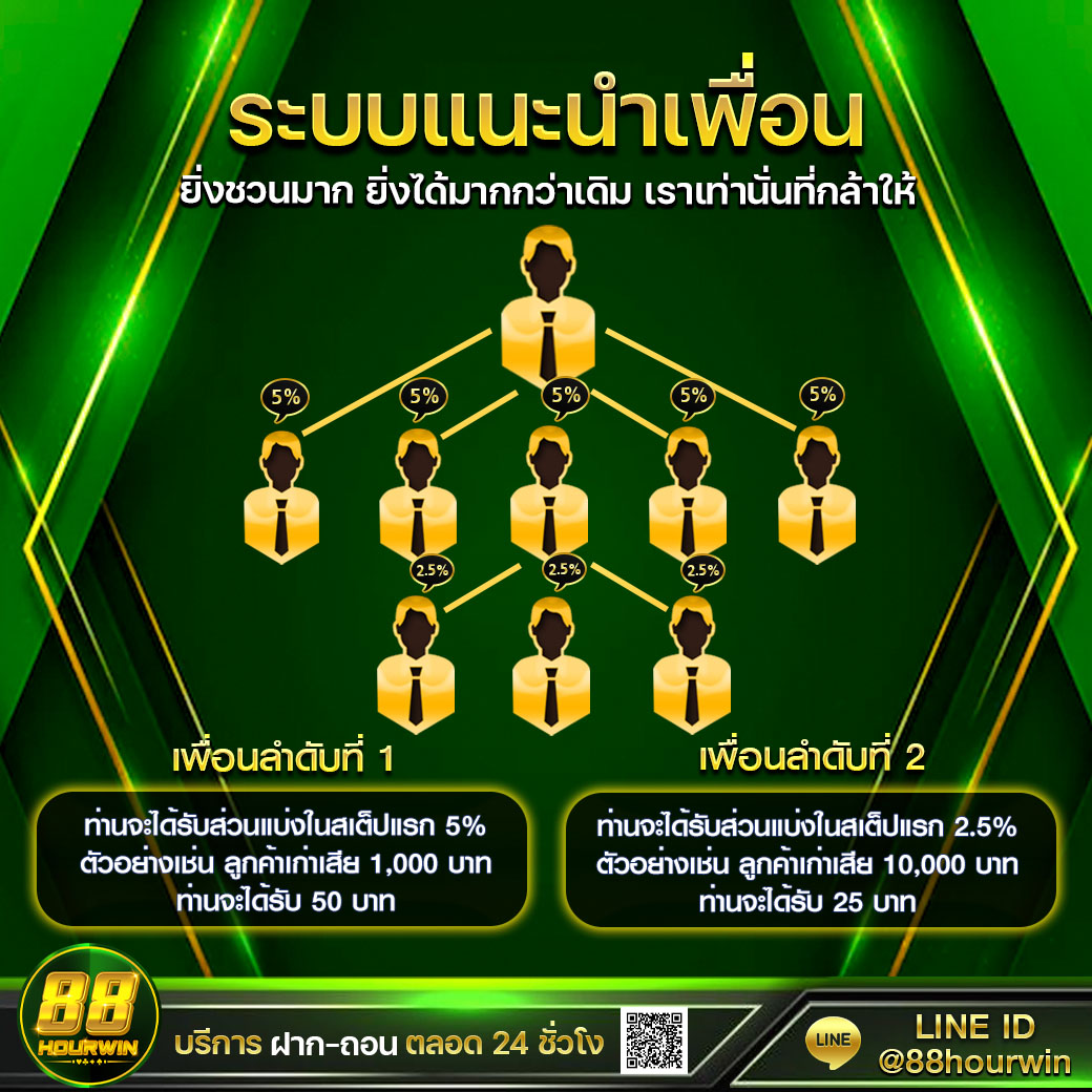 lottovip เว็บเดิมพันออนไลน์ ครบทุกเกมทันสมัย โบนัสจัดเต็ม