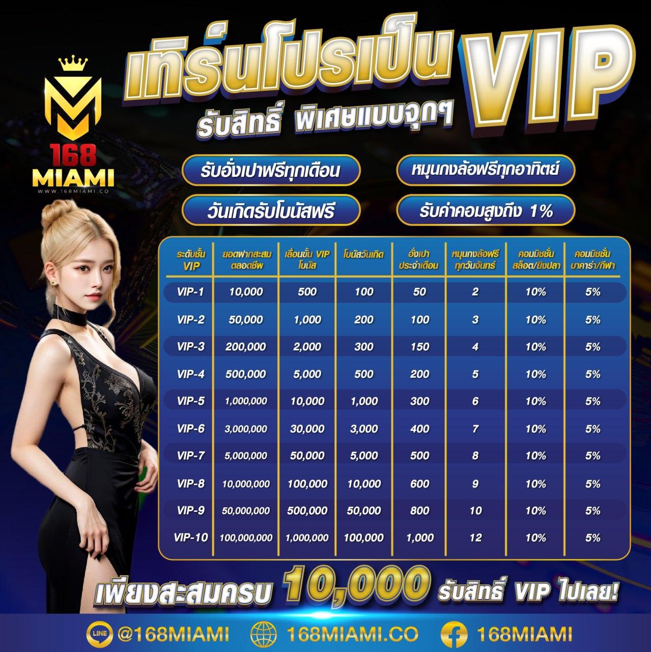 pgbet คาสิโนสด สล็อตแตกง่าย ระบบฝากถอนอัตโนมัติทันใจ