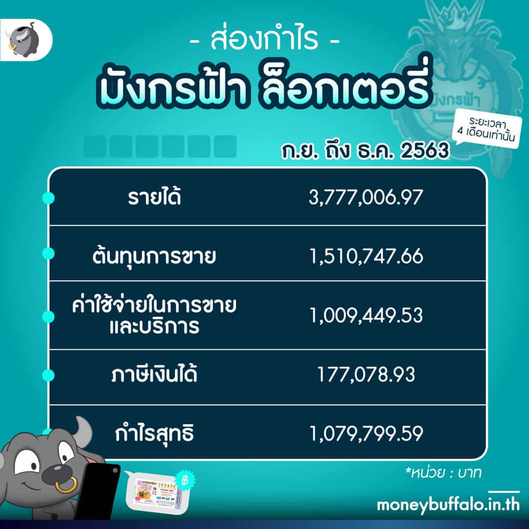 คาสิโนออนไลน์ Bone808 รวมเกมสนุก โปรสุดคุ้ม 2025