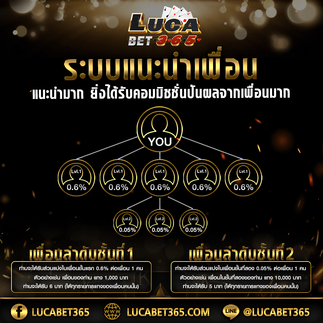 คาสิโนออนไลน์ โรม่าทดลอง เล่นสล็อตและเกมยอดนิยม 2025