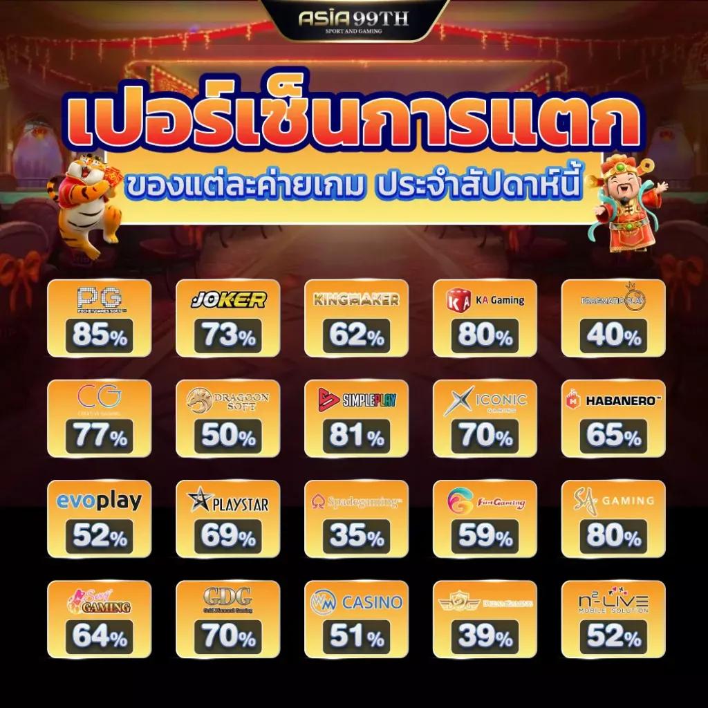 ทดลองเล่นสล็อตpp ใหม่ล่าสุด ระบบเสถียร โบนัสแตกง่าย ฝากถอนอัตโนมัติ