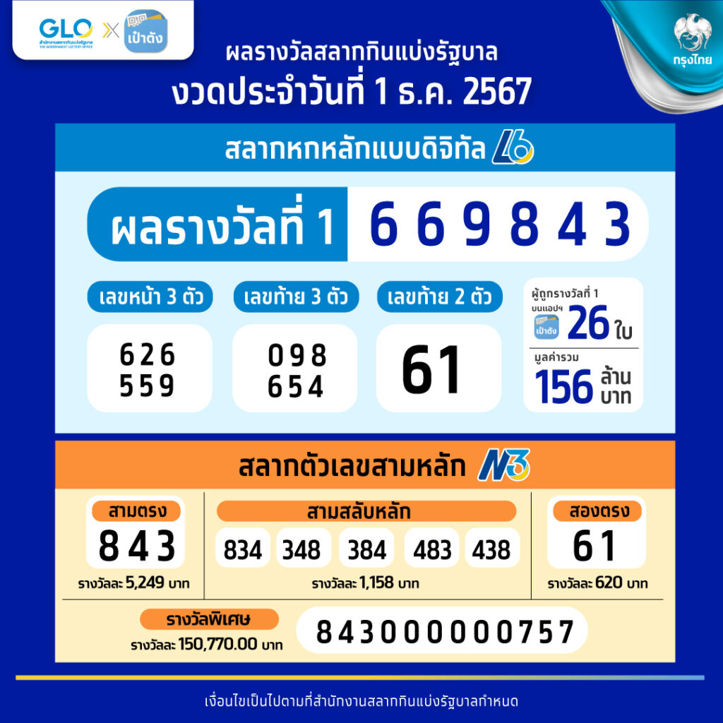 ผลบอลทีสกอร์: คาสิโนออนไลน์ครบวงจร สะดวก ปลอดภัย