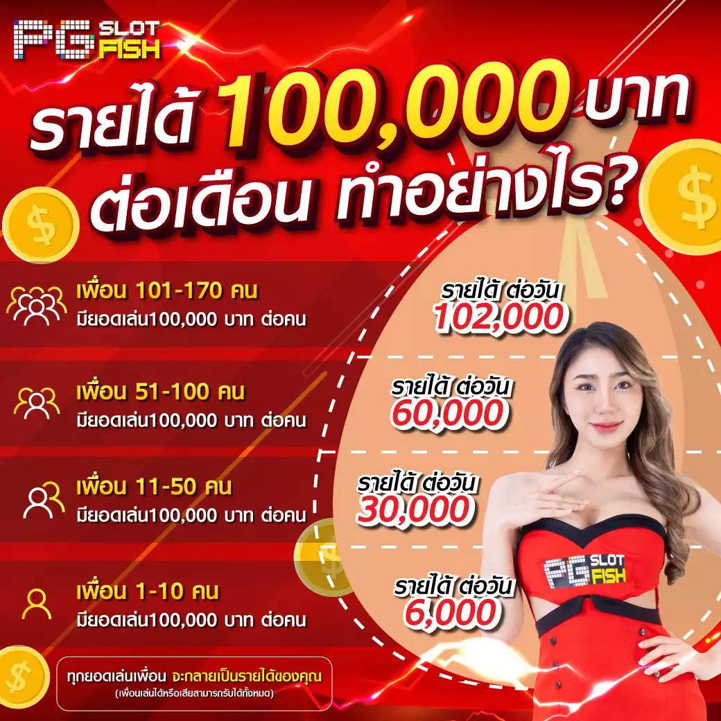 เครดิตฟรี50 ยืนยันเบอร์ โบนัสสุดคุ้มสำหรับสมาชิกใหม่ 2025